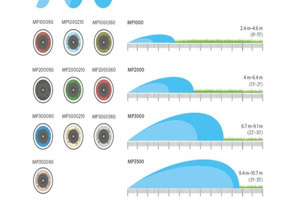 Béc tưới Hunter MP1000 (MP1000-90, MP1000-210, MP1000-360) Béc tưới Hunter MP1000 (MP1000-90, MP1000-210, MP1000-360)